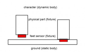 sensor_diagram
